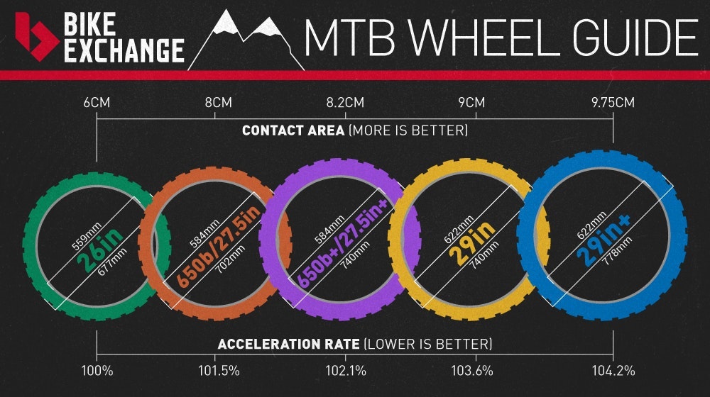 mountain-bike-wheels-buyers-guide-wheel-sizes-bikeexchange-jpg